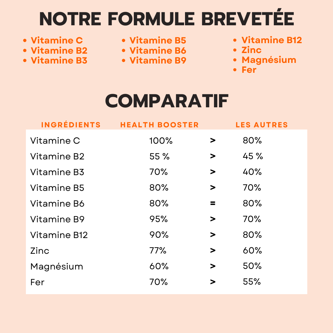 Health Booster (Énergie/Vitalité)